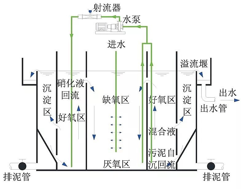 什么是生物流化床工藝？-樂(lè)中環(huán)保