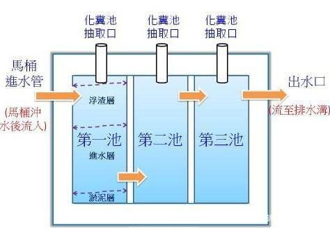 污水的回收與再用 污水的回收與再用