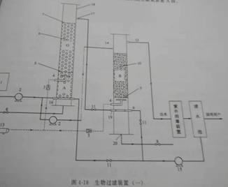 生物過濾裝置 生物過濾裝置