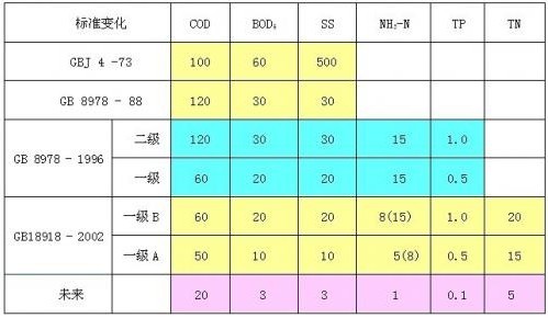 污水處理常用物理指標有哪些? 污水處理常用物理指標有哪些?