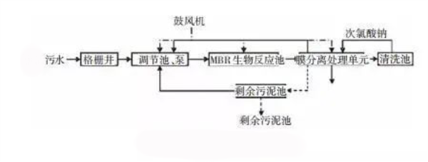 膜分離法-青島樂中環保科技有限公司 膜分離法-青島樂中環保科技有限公司