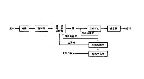 活性污泥法 活性污泥法