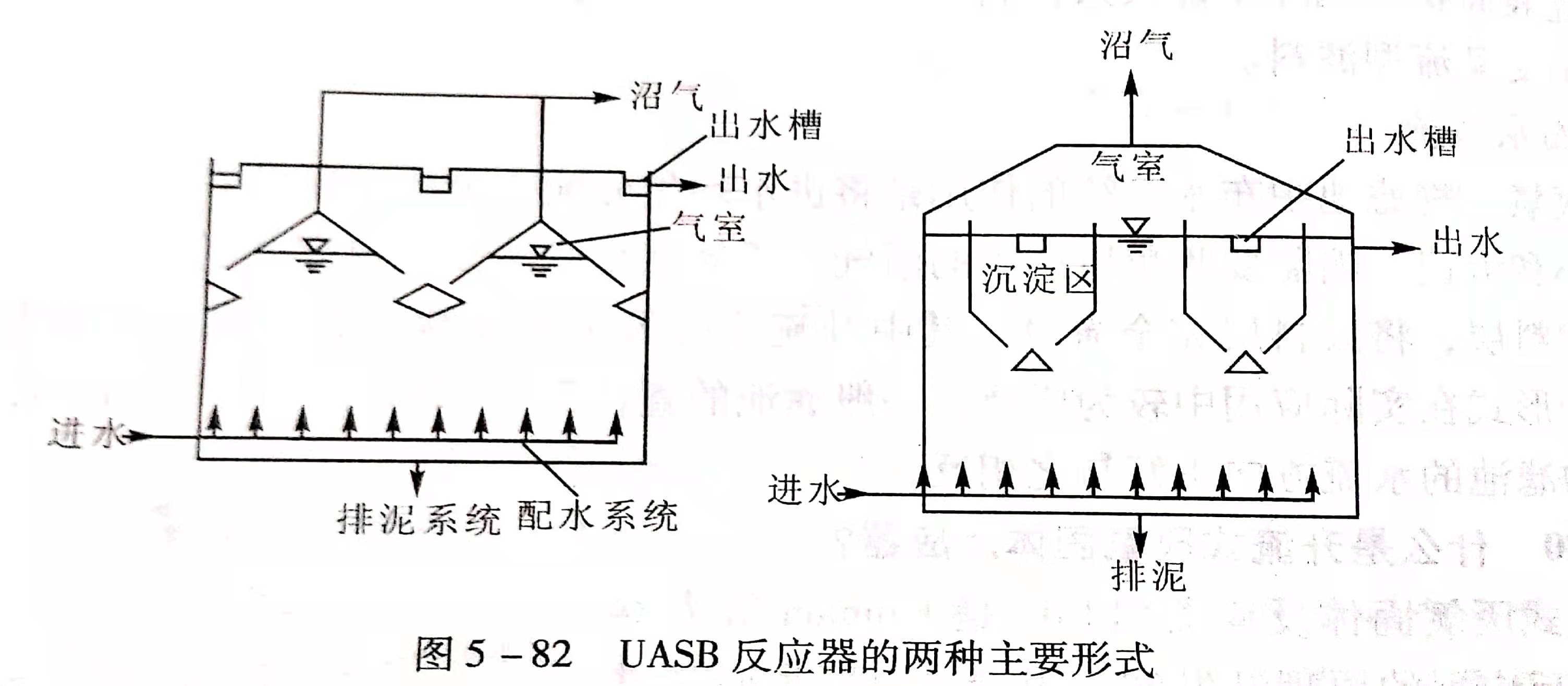 uasb主要處理什么污水？UASB工作原理及類(lèi)型有哪些？02