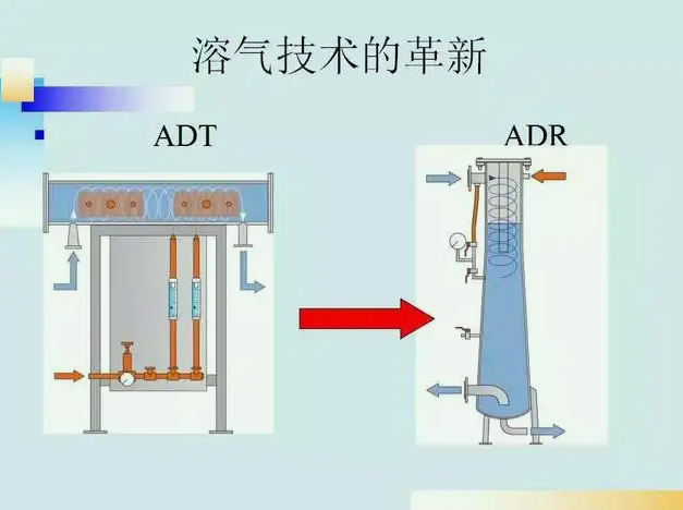 溶氣氣浮機之空氣壓縮機的作用有哪些 溶氣氣浮機之空氣壓縮機的作用有哪些